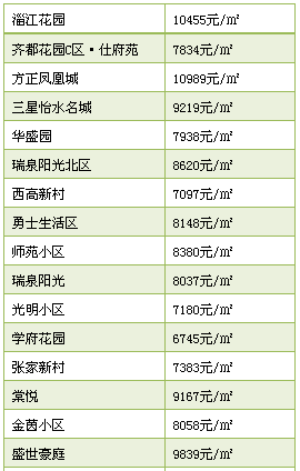 臨淄房價最新動態(tài)，市場走勢解析與購房指南