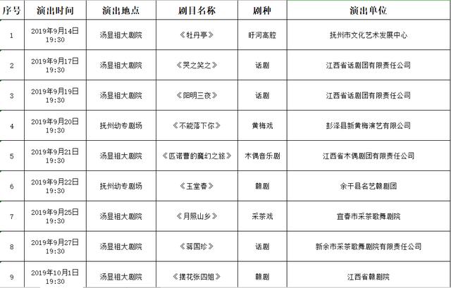 南康市劇團最新招聘信息發(fā)布，招募優(yōu)秀人才加入團隊！
