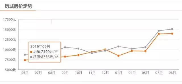 濟南房價走勢最新消息，市場分析與預測報告揭曉！