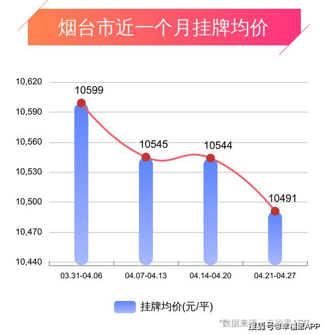 煙臺房價最新動態(tài)及市場走勢分析與預測