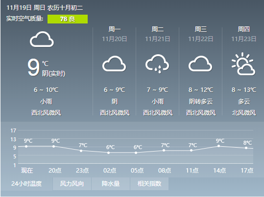 趙各莊街道辦事處最新天氣預(yù)報(bào)詳解及通知