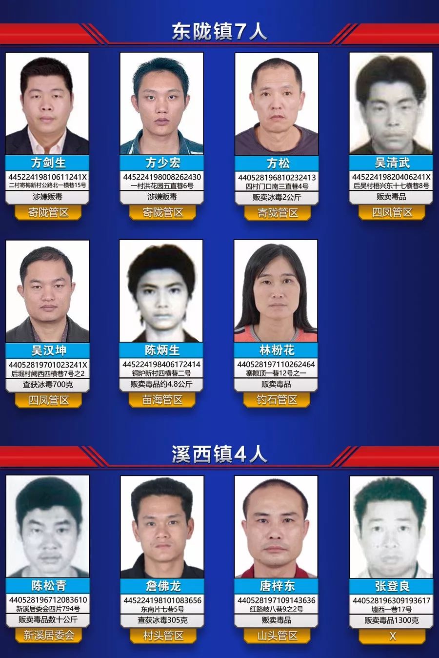 最新惠來(lái)通緝犯，社會(huì)安全的警示與公眾責(zé)任共同擔(dān)當(dāng)