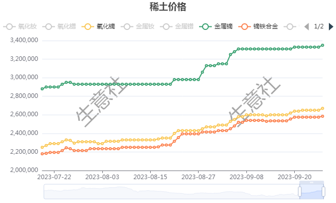 稀土今天最新的價格,稀土今日最新價格動態(tài)分析