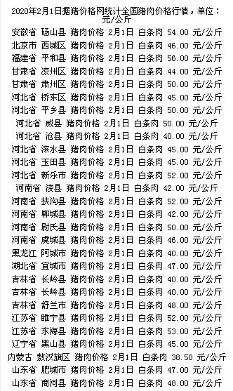 河北生豬最新豬價(jià)分析與展望，探究當(dāng)前趨勢(shì)和未來預(yù)測(cè)