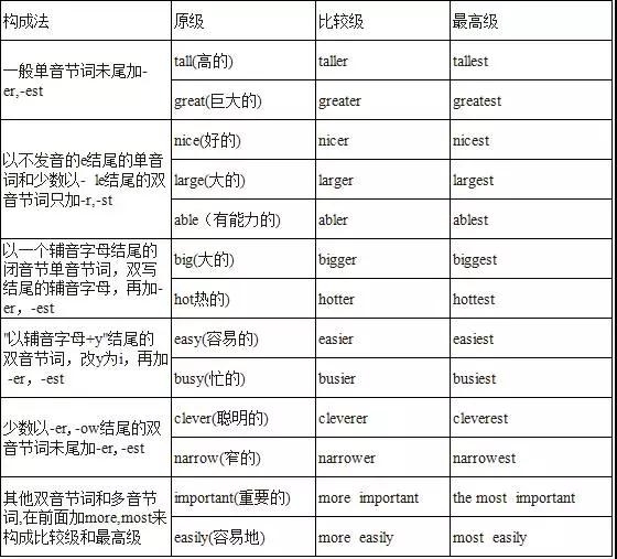 最新比較級(jí)探究，應(yīng)用與發(fā)展于各領(lǐng)域