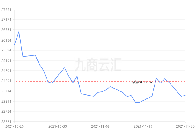 鋅價格最新行情，今日市場分析、展望與預(yù)測
