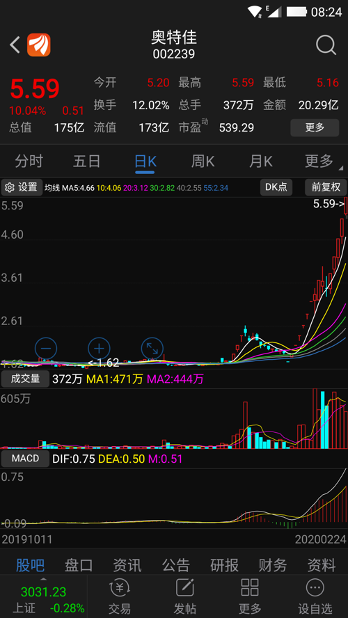 奧特佳最新股票動(dòng)態(tài)與市場(chǎng)深度解讀