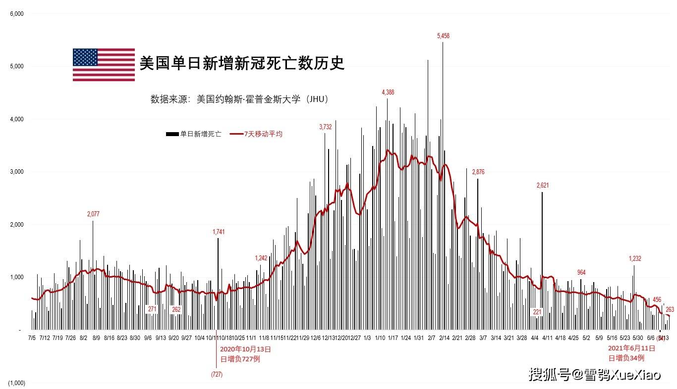 今日國際美國疫情最新概況與影響分析，疫情動態(tài)及其全球影響探討