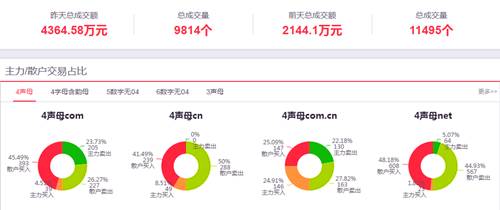 探索未來網(wǎng)絡(luò)新領(lǐng)地，最新域名3X之旅