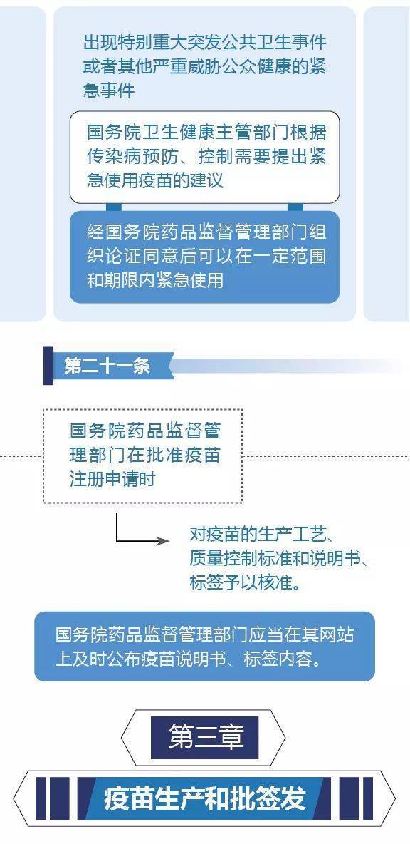 疫苗最新管理法，保障公共衛(wèi)生安全的關鍵措施實施條例