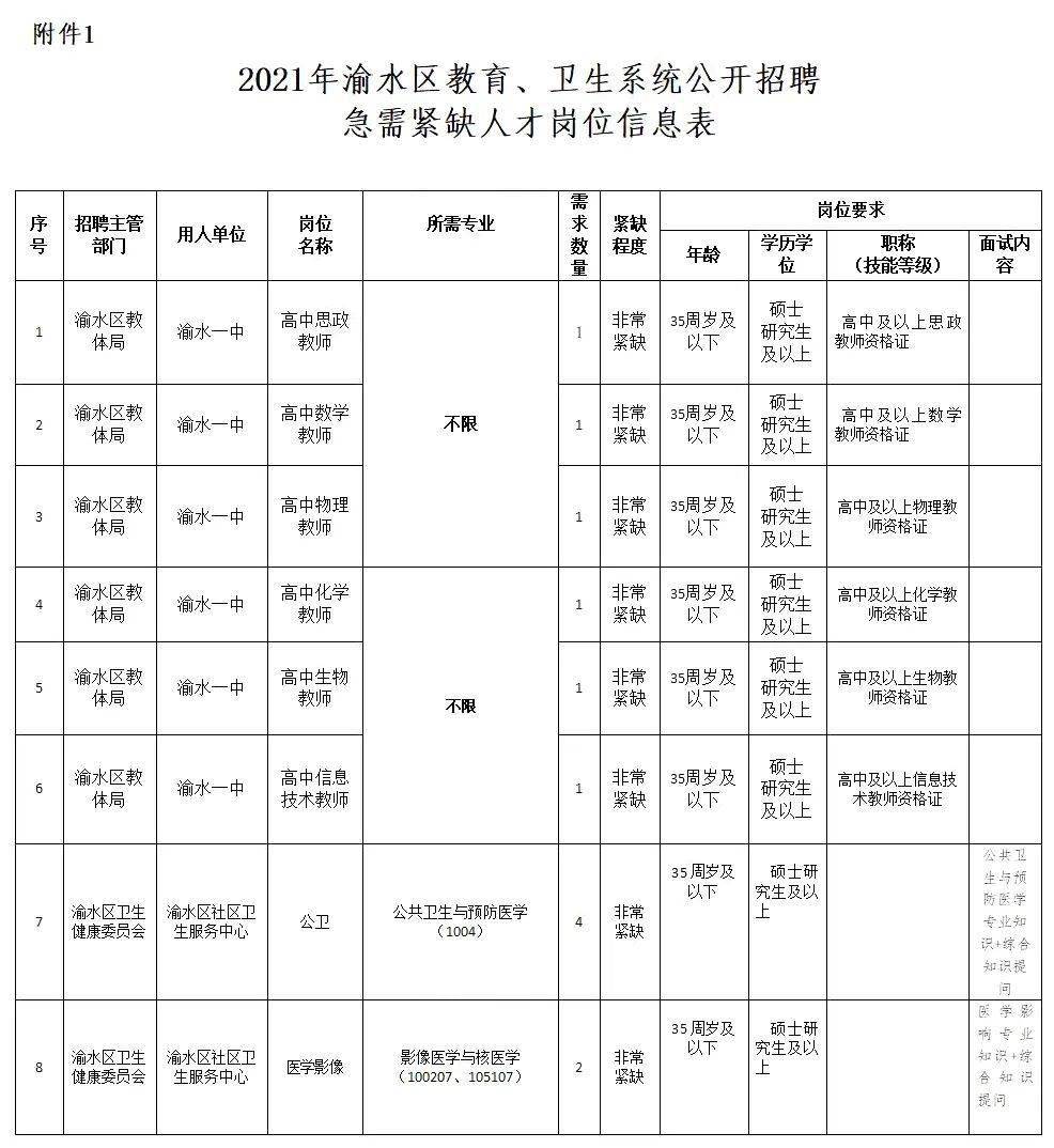 渝水區(qū)醫(yī)療保障局最新招聘信息揭秘，崗位、要求及詳解一網(wǎng)打盡！