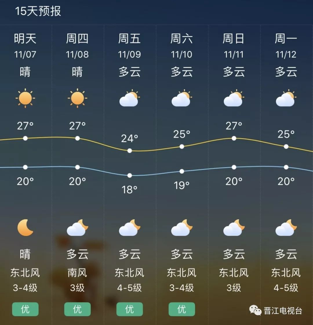 吉江村最新天氣預(yù)報(bào)更新通知