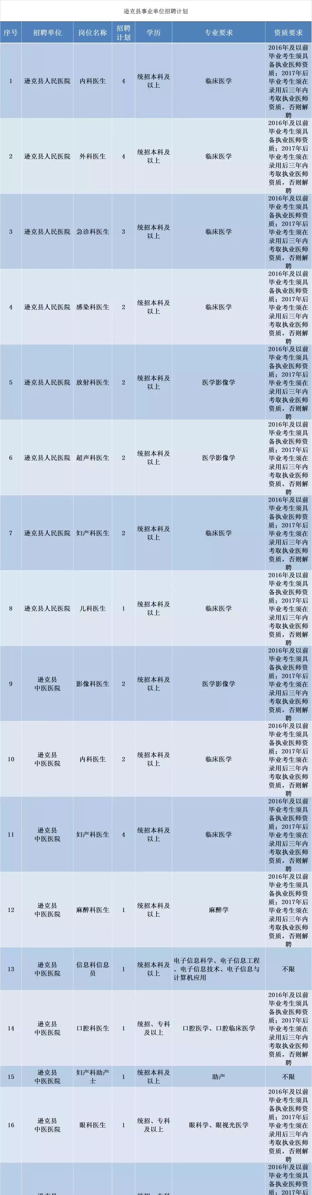 北安市退役軍人事務(wù)局最新招聘信息概覽，職位、要求與待遇一網(wǎng)打盡！
