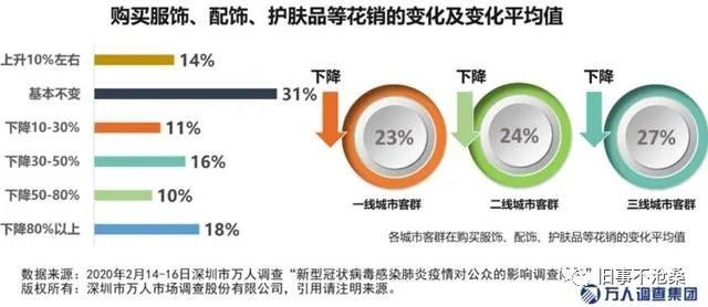 疫情癥狀最新數(shù)據(jù)及分析概述