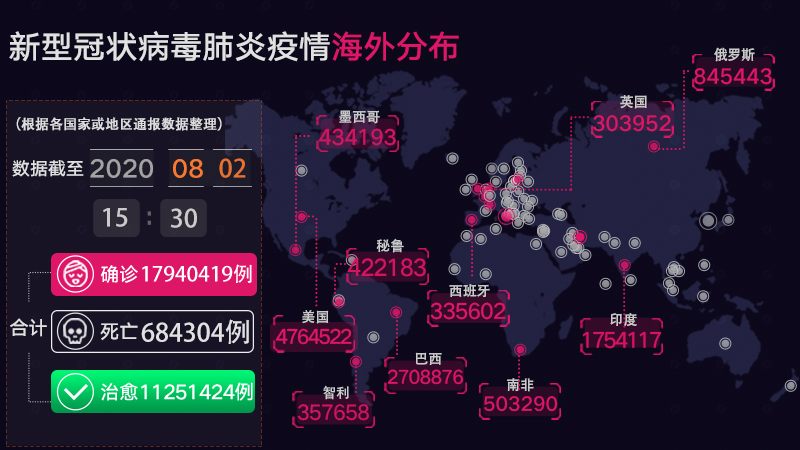 全球視角下的外國新型肺炎最新動態(tài)及挑戰(zhàn)