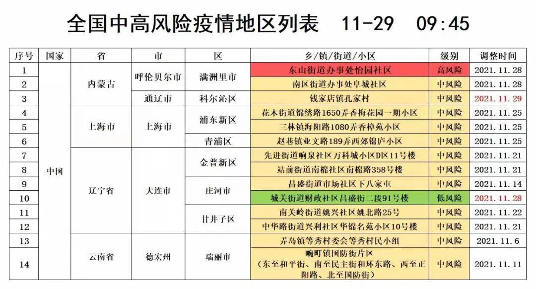 全球面臨嚴峻挑戰(zhàn)，最新疫情風險中高區(qū)域持續(xù)威脅人類健康與安全