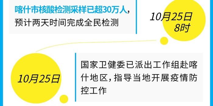 新疆喀什最新疫情地圖數(shù)據(jù)、分析與展望，疫情實(shí)時(shí)動(dòng)態(tài)及未來(lái)趨勢(shì)展望