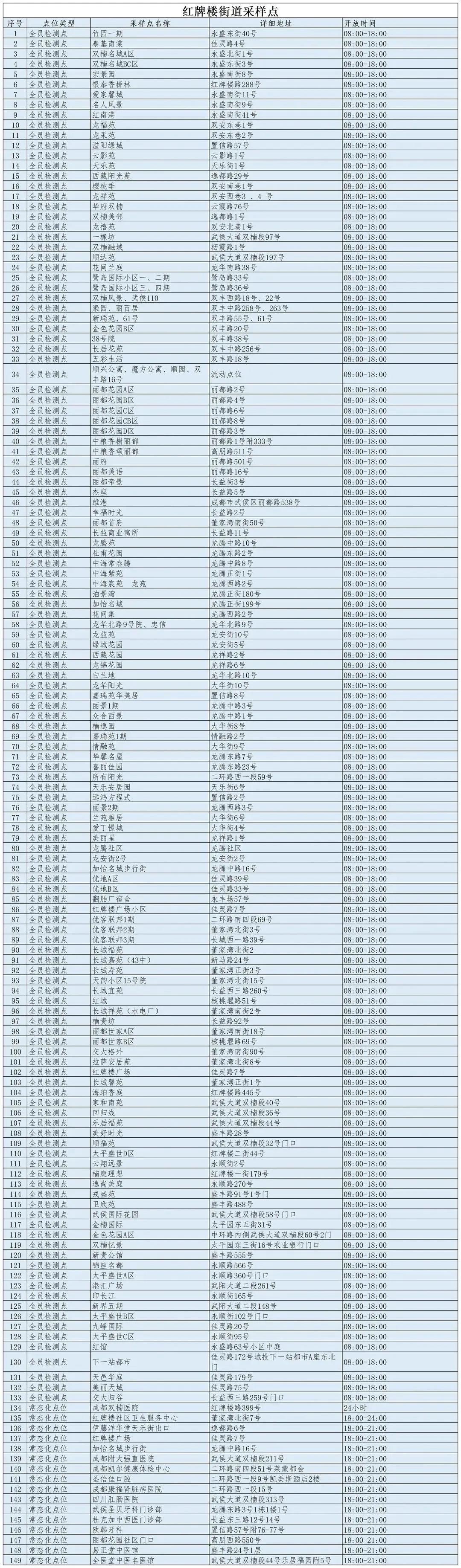 七號疫情最新數(shù)據(jù)報(bào)告發(fā)布，最新數(shù)據(jù)概覽