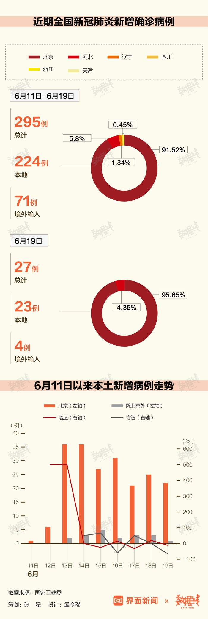 北京疫情最新數(shù)據(jù)解析，城市應(yīng)對(duì)與未來展望