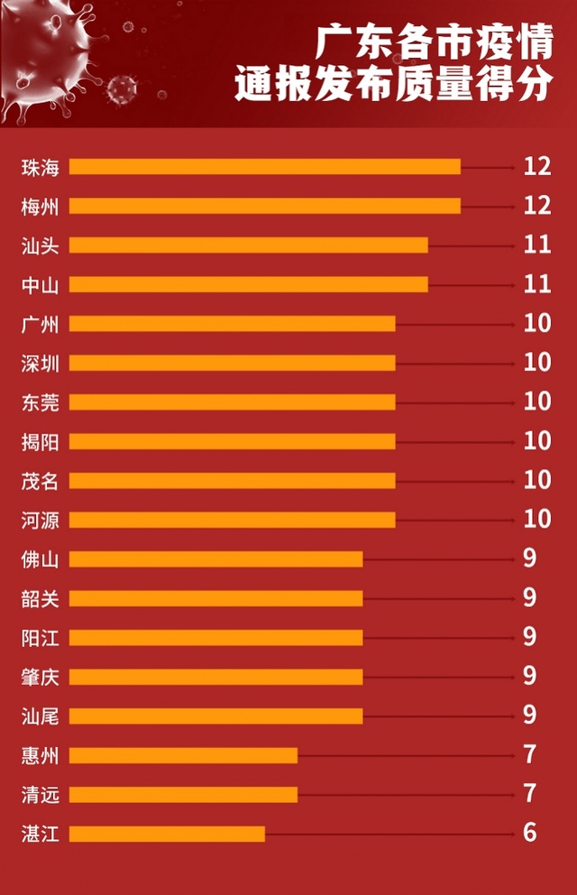 廣州最新疫情動(dòng)態(tài)，積極防控，全面應(yīng)對(duì)新增病例