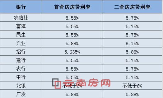 銀行最新利率動態(tài)及分析簡報