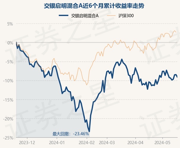 交銀最新基金，洞悉市場脈動(dòng)，引領(lǐng)投資新風(fēng)向標(biāo)