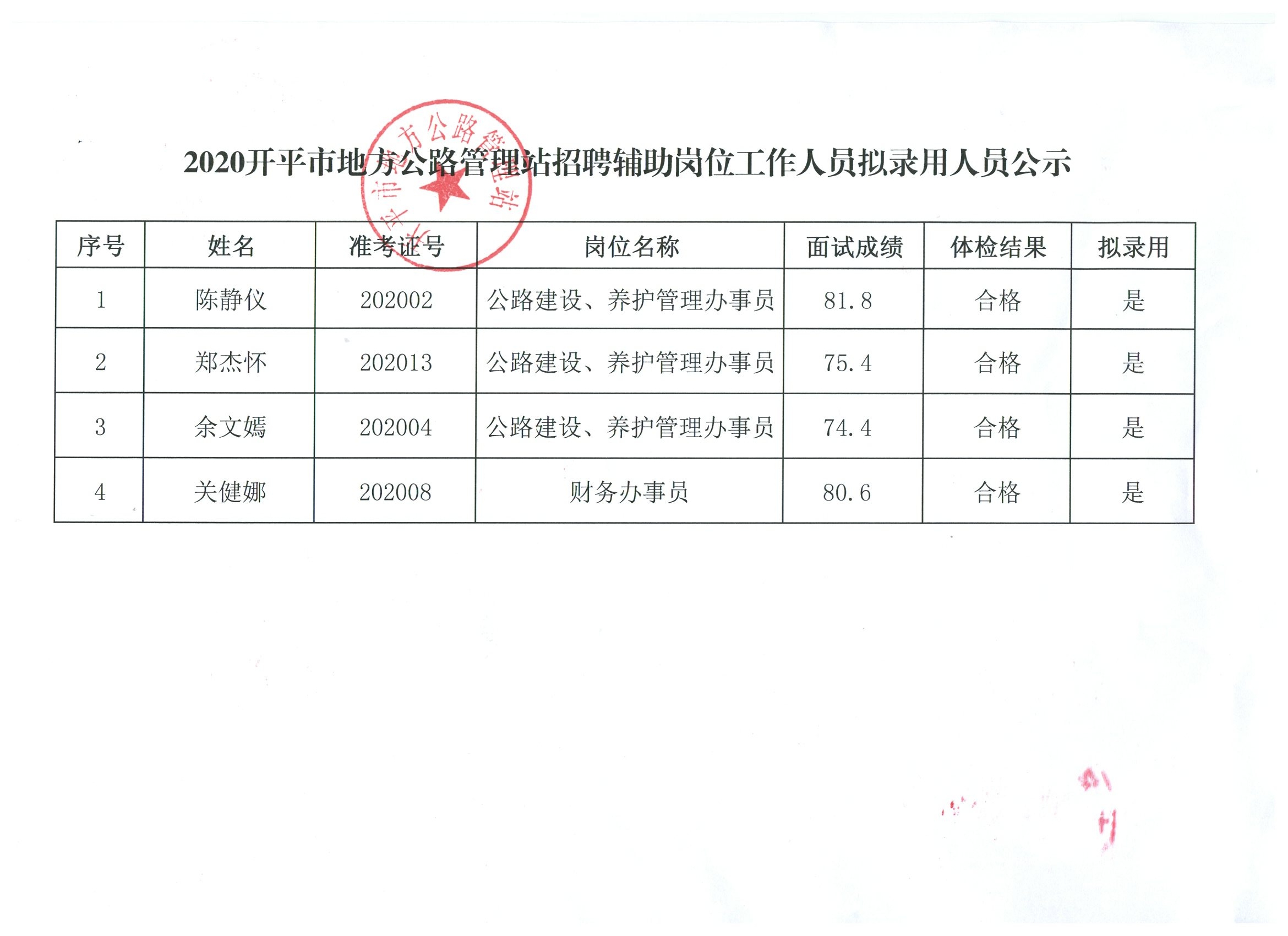 青神縣市場(chǎng)監(jiān)督管理局最新招聘信息全解析