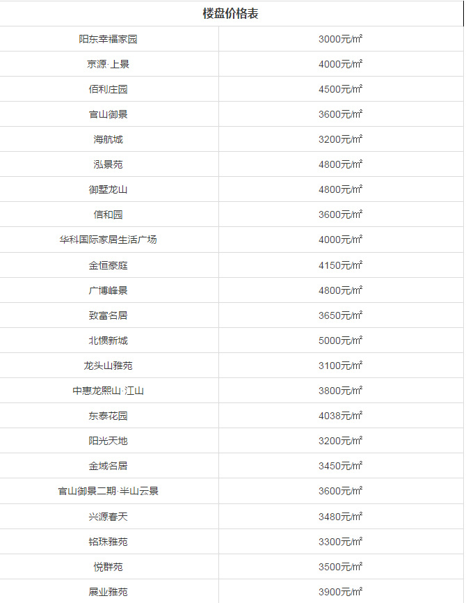 陽江樓盤最新報(bào)價(jià)2019，市場趨勢深度解讀與購房策略指南