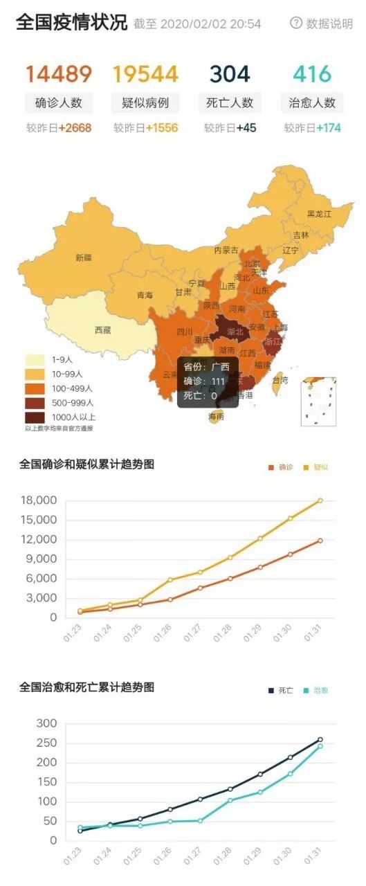 中國最新疫情消息更新，最新動態(tài)與數(shù)據(jù)報告