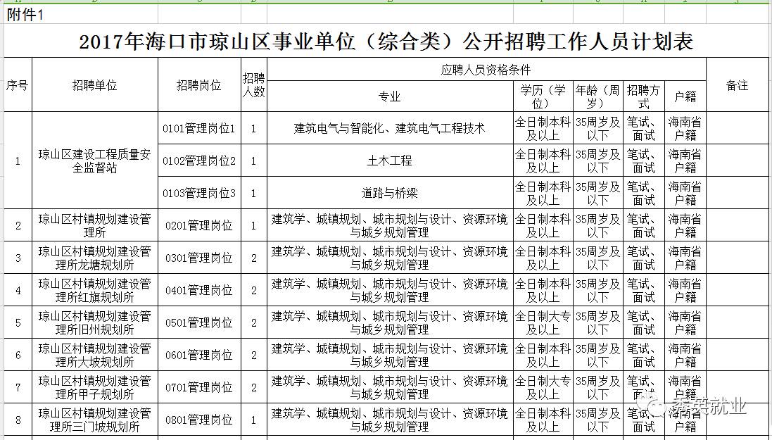 海南區(qū)特殊教育事業(yè)單位人事任命最新動態(tài)