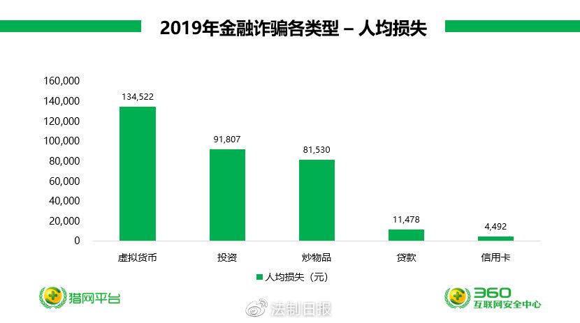 2019最新網(wǎng)絡(luò)詐騙,揭秘2019最新網(wǎng)絡(luò)詐騙手法與應(yīng)對(duì)策略