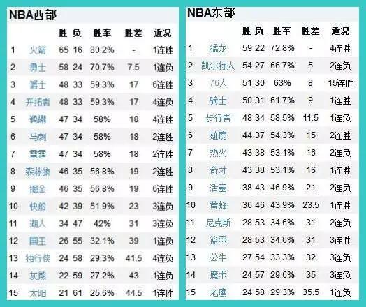 最新NBA賽事預(yù)測(cè)分析推薦