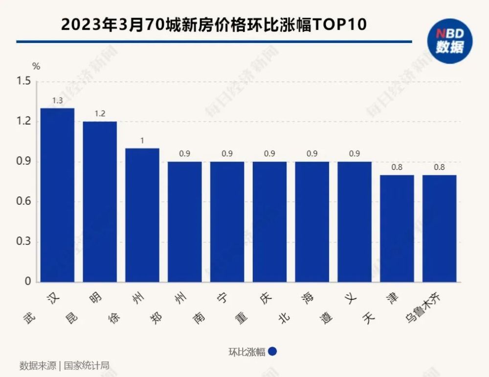 全國最新房價漲幅分析與展望，趨勢解讀與預(yù)測報告