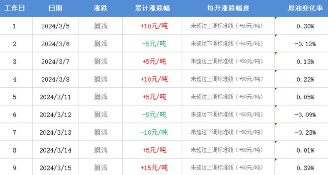 油價最新價格調整,油價最新價格調整，影響、原因及未來展望