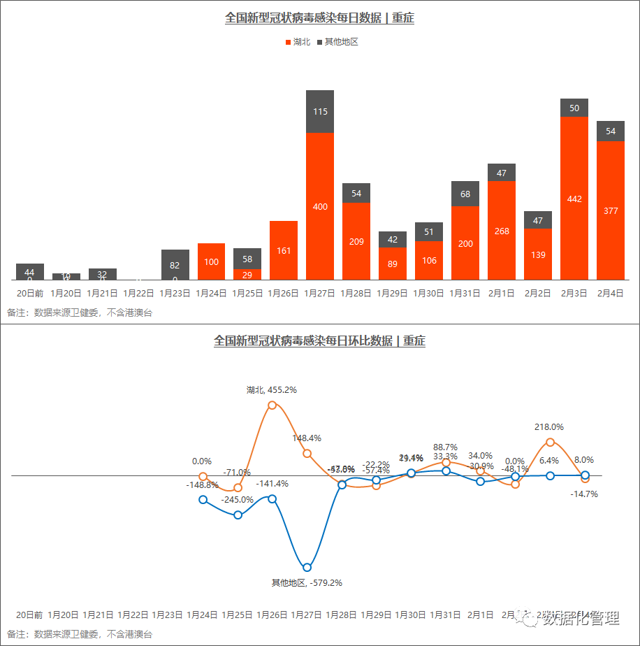 山東疫情最新數(shù)據(jù)分析報(bào)告及最新數(shù)據(jù)發(fā)布