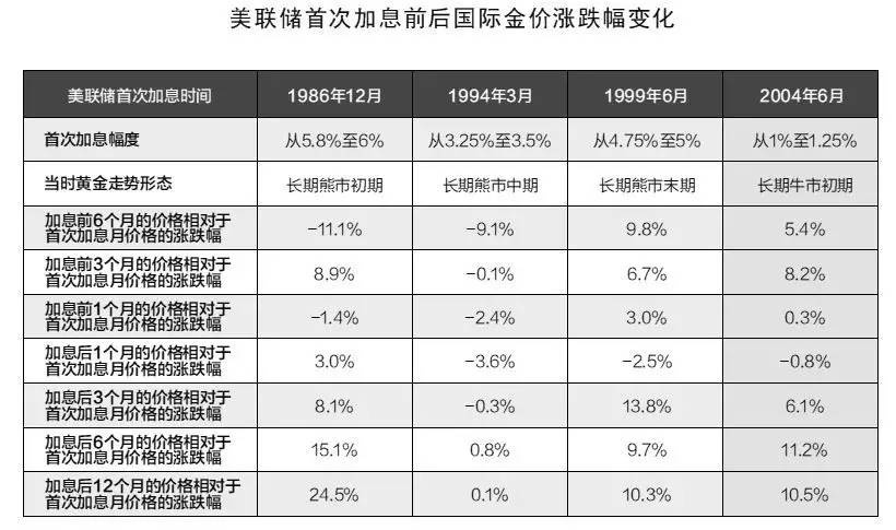 美黃金最新操作建議，掌握市場(chǎng)趨勢(shì)，精準(zhǔn)投資決策指南
