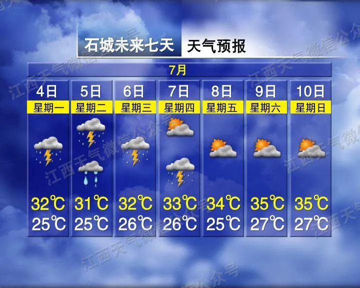 南昌氣象預(yù)報(bào)最新報(bào)告，天氣變化及應(yīng)對策略解析