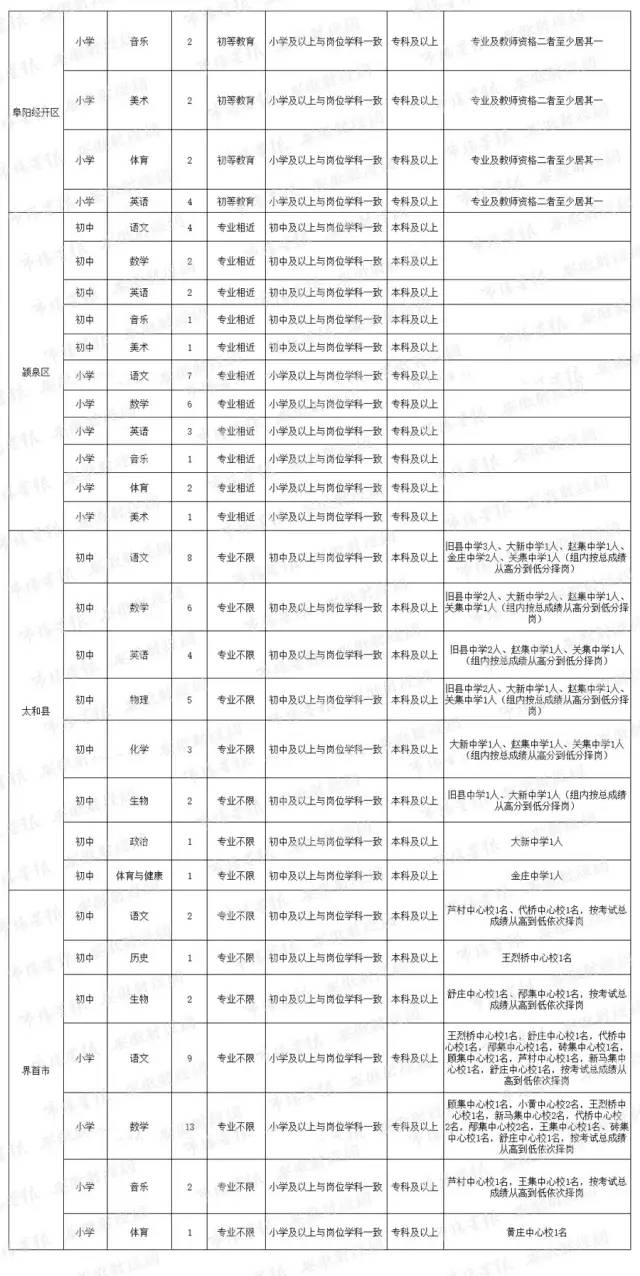 泗縣最新招聘信息概覽，求職者的必讀指南