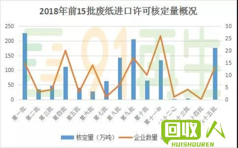 廢紙箱價(jià)格最新行情及分析報(bào)告