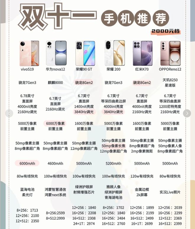 最新手機(jī)性價比指南，選購不再迷茫