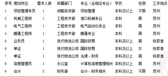 松江招聘網(wǎng)最新招聘動態(tài)，招聘信息、影響及求職指南