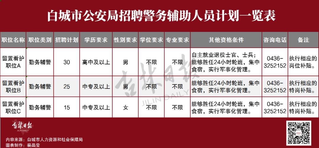 白城最新招聘信息全面概覽