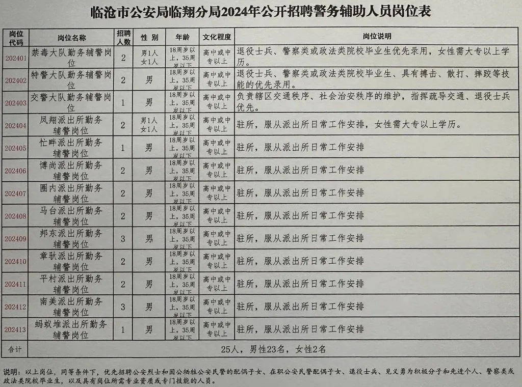 2025年2月1日 第5頁